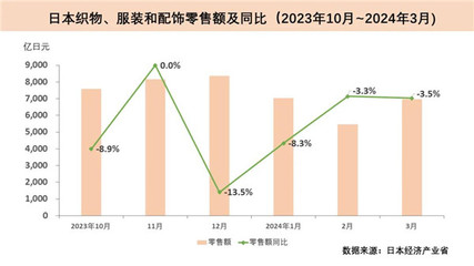 中國(guó)紡織工業(yè)聯(lián)合會(huì) 引領(lǐng)紡織與針織品零售行業(yè)轉(zhuǎn)型升級(jí)