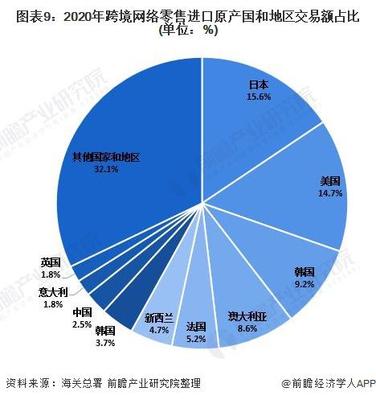 深度分析！2021年中國(guó)網(wǎng)絡(luò)零售市場(chǎng)發(fā)展現(xiàn)狀分析 網(wǎng)絡(luò)零售市場(chǎng)保持快速增長(zhǎng)，紡織品及針織品零售領(lǐng)跑