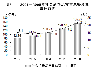 2008年紡織業(yè)發(fā)展動(dòng)向與國(guó)民經(jīng)濟(jì)關(guān)聯(lián)分析