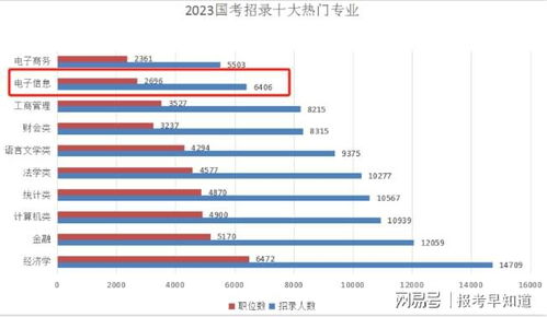 從現(xiàn)實(shí)就業(yè)亮點(diǎn)，走近北京理工大學(xué)王牌專業(yè)通信工程